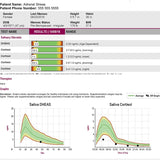 Adrenal Stress Test Kit | At-Home Cortisol Rhythm Test