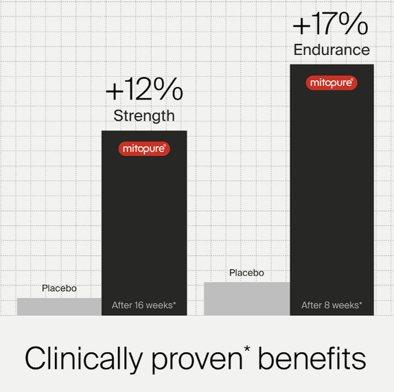 Mitopure Softgels